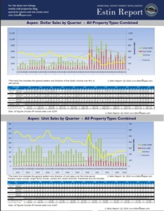 Estin-Report_Aspen-Real-Estate-Market-01-2012-02-2024-Chart