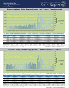 Estin-Report_Snowmass-Village-Real-Estate-Market-01-2012-02-2024-Chart