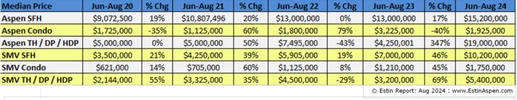 Estin-Report_Jul-Aug-2024-Median-Sold-Prices