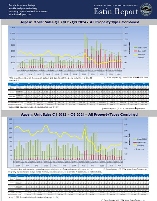 Estin-Report_Aspen-Real-Estate-Market-01-2012-02-2024-Cover-Chart