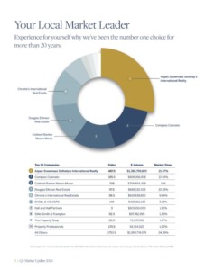 Q3-2024-ASSIR_Aspen-Snowmass-Sothebys_Local-Market-Leader