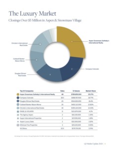 Q3-2024-ASSIR_Aspen-Snowmass-Sothebys_Over-5M_Luxury-Leader-1