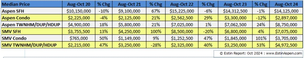 ER_Oct-2024-Aspen-Real-Estate-report_Pg-4-top