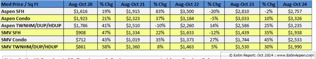 ER_Oct-2024-Aspen-Real-Estate-report_Pg-4bot