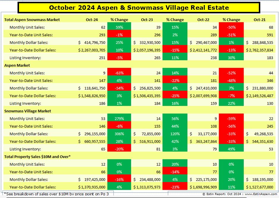 ER_Oct-2024-Aspen-Real-Estate-report_summary_Pg1-1