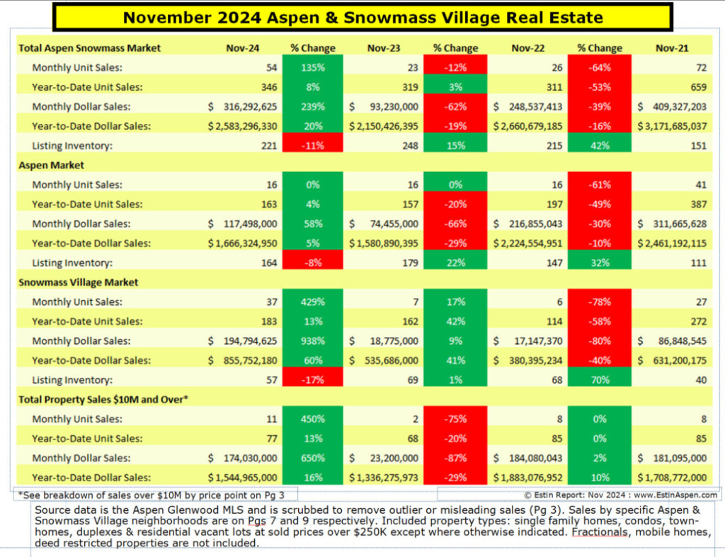 Nov-2024_Pg-1a-Summary